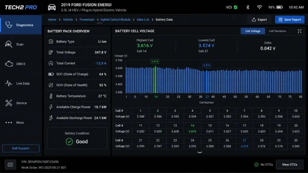Enterprise management of a plug in hybrid electric vehicle health.