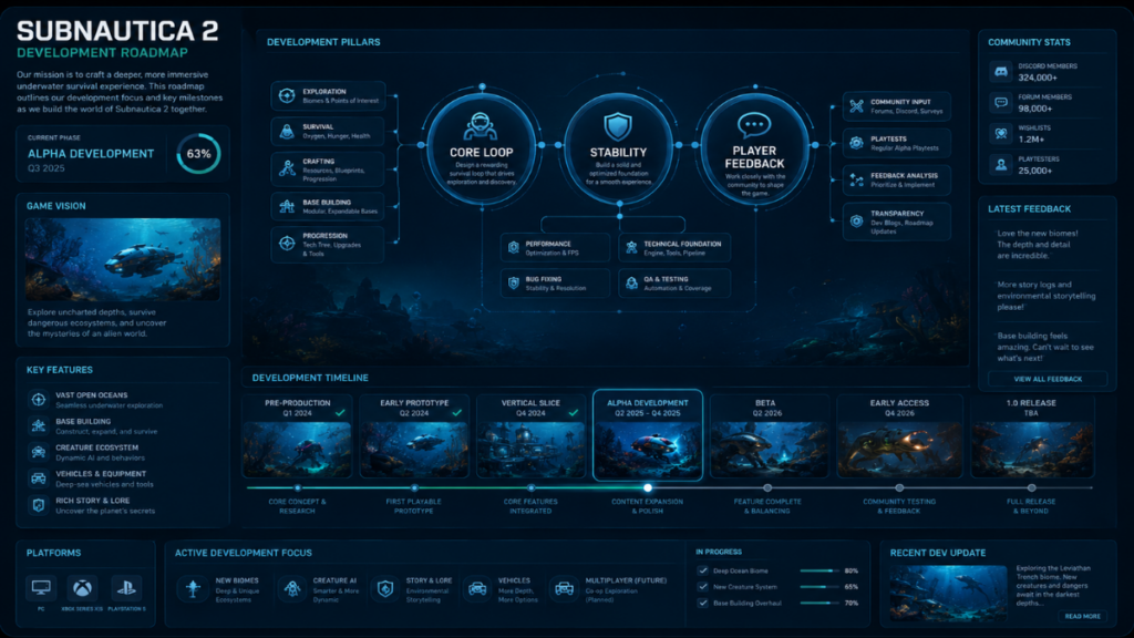 Exploring subnautica 2 early access in a deep-sea environment.
