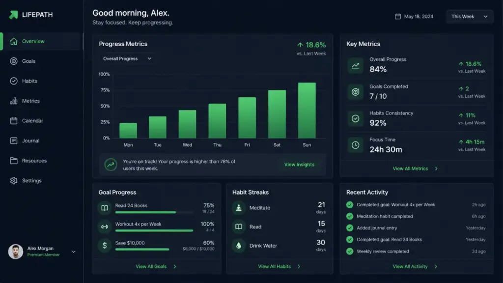 objective progress tracking against anxiousness symptoms