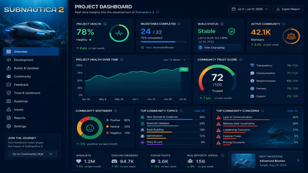 unknown worlds leadership metrics